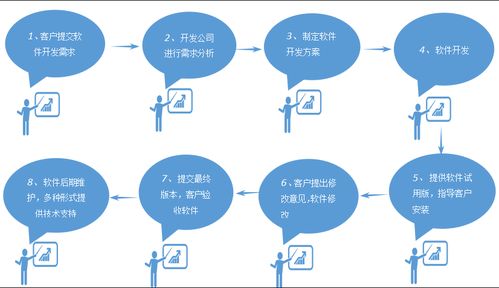 軟件定制開發 精準賦能，構筑企業核心競爭力的必由之路