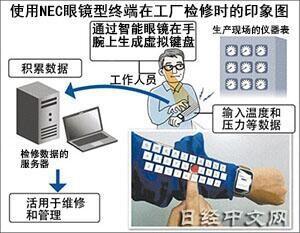 不用屏幕也能打字？NEC“黑科技”推出腕帶式虛擬鍵盤